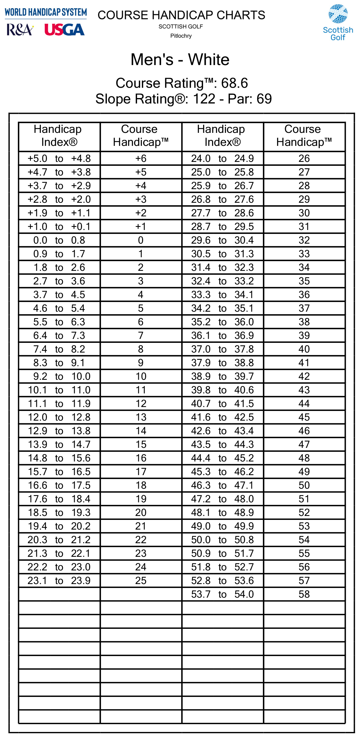 Pitlochry Golf Course