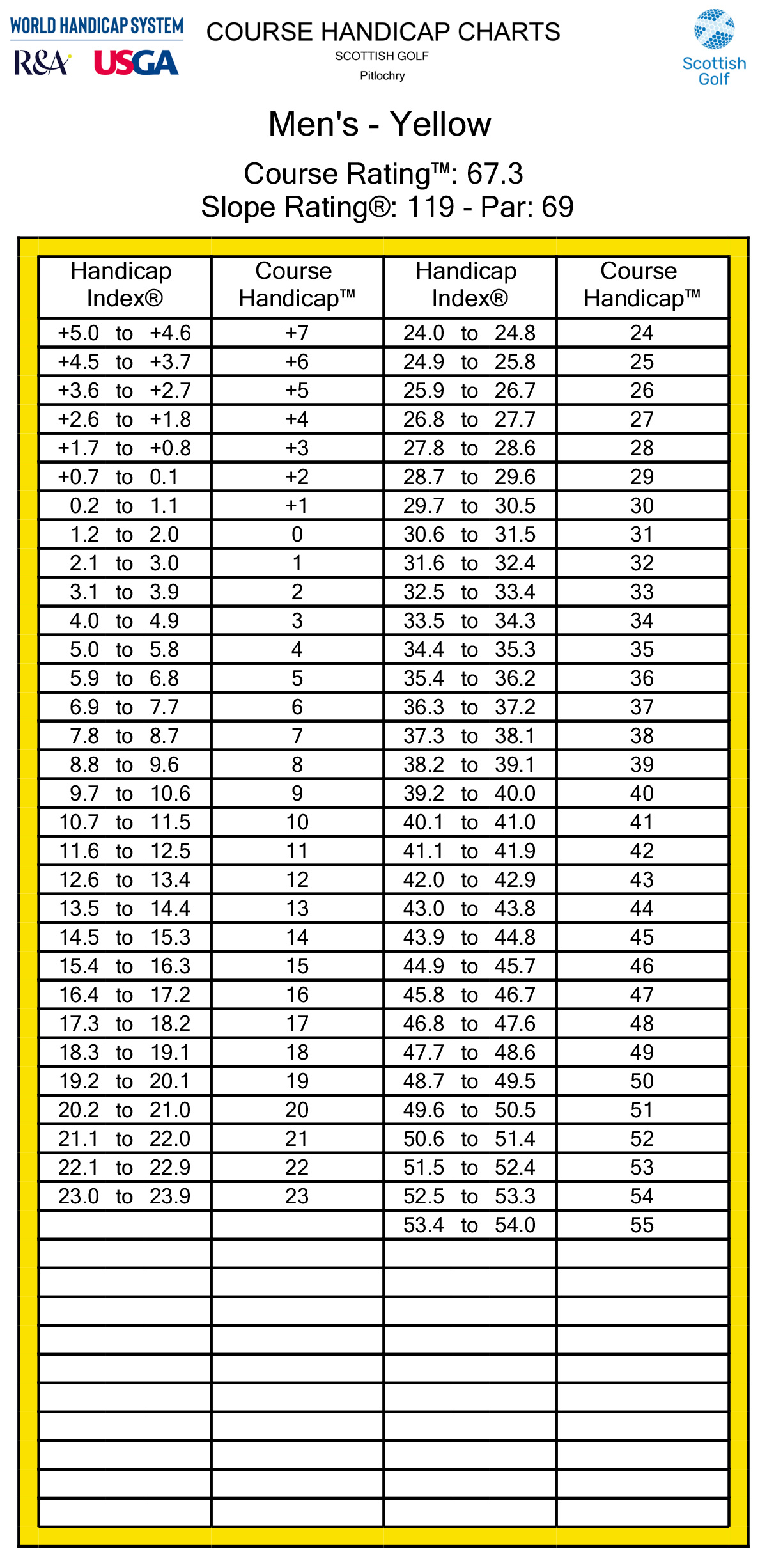 Pitlochry Golf Course